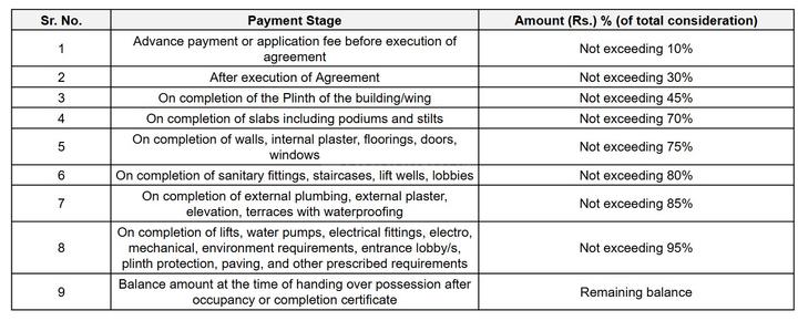 Gallery Cover Pic of Shree Anupam CHS Ltd