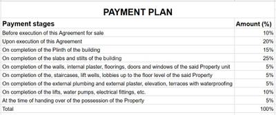 Project Image of 878.23 - 2134.7 Sq.ft 2 BHK Apartment for buy in Zaveri Prive 88