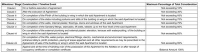 Project Image of 0.0 - 528.83 Sq.ft 1 BHK Apartment for buy in Sarsan Nancy Hill View B 2