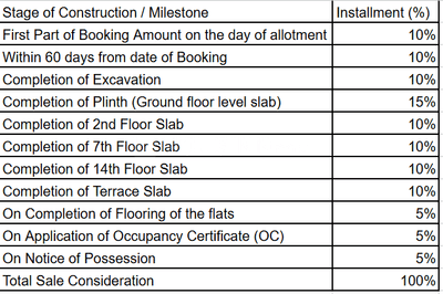 Project Image of 684.91 - 1467.0 Sq.ft 2 BHK Apartment for buy in Joyville Vyomora Phase 1