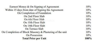 Project Image of 649.0 - 2634.0 Sq.ft 1 BHK Apartment for buy in Ozone Prime