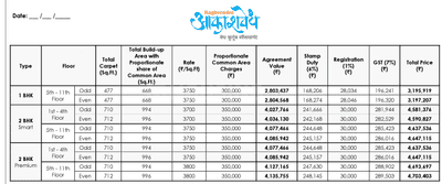 Project Image of 474.9 - 729.69 Sq.ft 1 BHK Apartment for buy in Raghvendra Akashvedh Phase 2