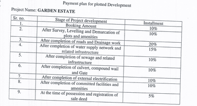 Project Image of 1721.69 - 8858.7 Sq.ft Residential Plot Plot for buy in Emaar Garden Estate