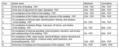 Project Image of 0.0 - 876.83 Sq.ft 3 BHK Apartment for buy in Shree Ariva