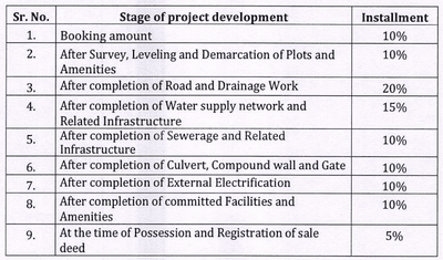 Project Image of 420.33 - 1626.53 Sq.ft Residential Plot Plot for buy in RR Surya City