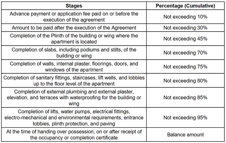 Gallery Cover Pic of Vastu Shree Phase 1
