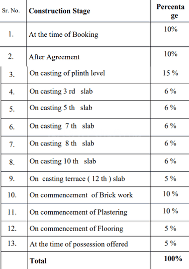 Gallery Cover Pic of Malpani Unicus