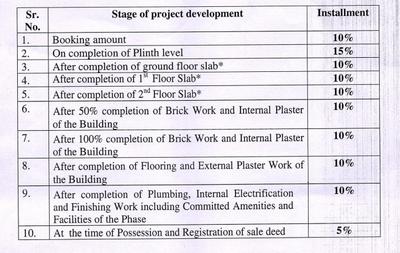 Project Image of 893.0 - 1550.0 Sq.ft 2 BHK Villa for buy in Shubh Labh Urbania