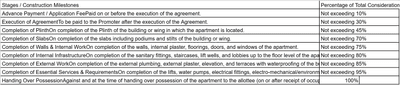 Project Image of 376.95 - 598.8 Sq.ft 1 BHK Apartment for buy in S M Imperial III