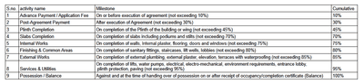 Project Image of 281.05 - 511.72 Sq.ft 1 BHK Apartment for buy in Vision Krishna Square 4