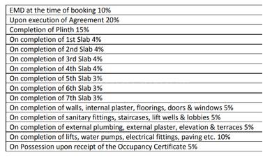 Project Image of 323.0 - 822.79 Sq.ft 1 BHK Apartment for buy in Oxyfresh Homes Phase 2