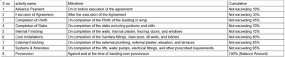Project Image of 382.55 - 1197.7 Sq.ft 1 BHK Apartment for buy in Goodwill Zen 16