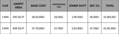 Sarode Riya Casa Construction Linked Payment (CLP) 1