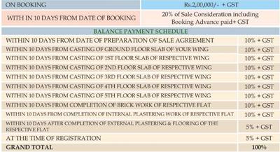 Project Image of 1252.0 - 1827.0 Sq.ft 2 BHK Apartment for buy in Anuhar Art Of Living