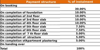 Project Image of 990.0 - 1190.0 Sq.ft 2 BHK Apartment for buy in Asten Viveria
