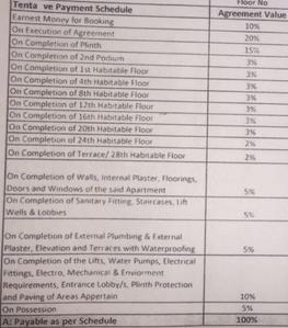 Project Image of 1126.0 - 2088.95 Sq.ft 3 BHK Apartment for buy in Rajesh Raj Tattva Phase II Wing C and D