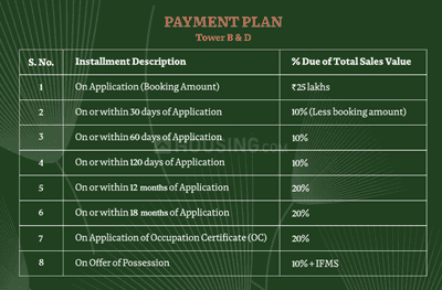 Project Image of 2659.71 - 7104.18 Sq.ft 4 BHK Apartment for buy in Adani Lushlands