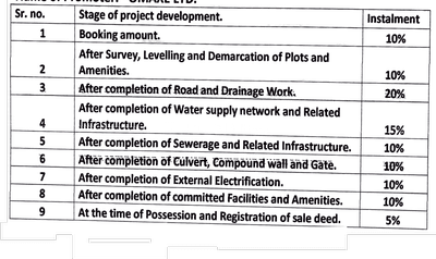 Project Image of 729.04 - 1616.52 Sq.ft Residential Plot Plot for buy in Omaxe Pratham Phase 4