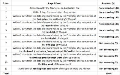 Swami Swapnapurti Construction Linked Payment (CLP) 1