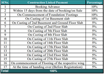 Project Image of 1235.0 - 1790.0 Sq.ft 2.5 BHK Apartment for buy in Nikhar Celio