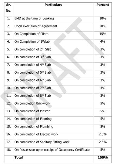 Gallery Cover Pic of Karun Maruti Apartment