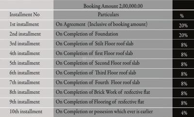 Project Image of 0.0 - 1348.0 Sq.ft 4 BHK Apartment for buy in Evos Olive Enclave