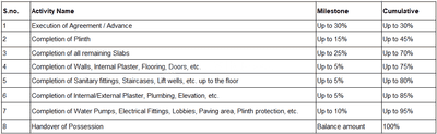 Project Image of 446.59 - 669.73 Sq.ft 2 BHK Apartment for buy in NDK Shilp Aura