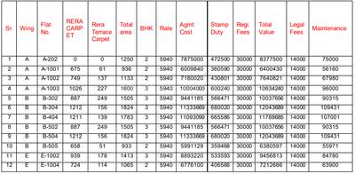 Project Image of 551.0 - 1075.0 Sq.ft 2 BHK Apartment for buy in Bunty Mayur Samruddhi Phase I