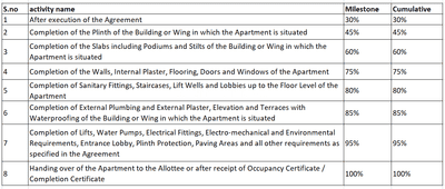 Project Image of 1107.39 - 1110.62 Sq.ft 3 BHK Apartment for buy in Shubh Hilton Bellevue