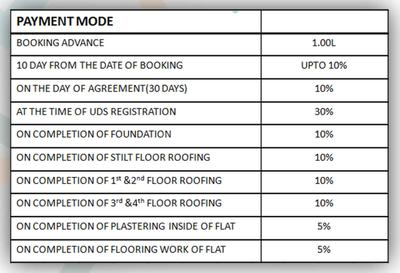 Project Image of 986.0 - 1009.0 Sq.ft 2 BHK Apartment for buy in Prop Lotus