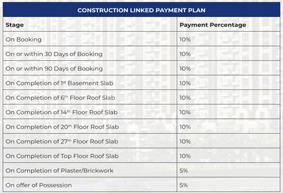 Project Image of 0.0 - 1720.0 Sq.ft 3.5 BHK Apartment for buy in ATS Floral Pathways