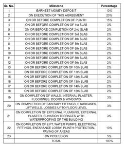 Devbhumi Murlidhar Homes Phase 1 Construction Linked Payment (CLP) 1