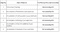 Agile Sector B Tower A And B Construction Linked Payment (CLP) 1