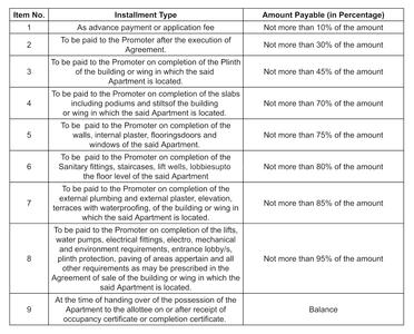 Jain Vrindavan Construction Linked Payment (CLP) 1