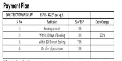 Project Image of 388.35 - 1800.0 Sq.ft Residential Plot Plot for buy in Satyam Vrindavan Garden
