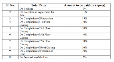 Project Image of 396.0 - 573.93 Sq.ft 1 BHK Apartment for buy in Friends Gokuldham