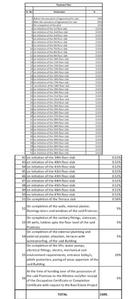 Project Image of 420.44 - 851.21 Sq.ft 1 BHK Apartment for buy in Adhiraj Capital City Tower Meraki
