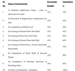Project Image of 934.0 - 1228.0 Sq.ft 2 BHK Apartment for buy in NBB Gardenia