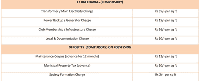Project Image of 641.0 - 850.0 Sq.ft 2 BHK Apartment for buy in Magnolia Nakshatra Phase 3