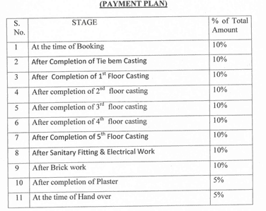 Project Image of 704.0 - 967.0 Sq.ft 2 BHK Apartment for buy in Balaji City