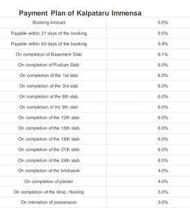 Project Image of 707.0 - 1262.0 Sq.ft 2 BHK Apartment for buy in Kalpataru Immensa C