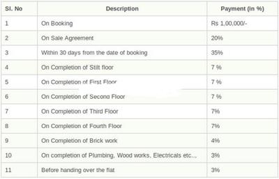 Project Image of 844.0 - 1158.0 Sq.ft 2 BHK Apartment for buy in Steps Stone Mahathes