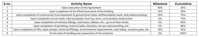 Project Image of 532.38 - 808.15 Sq.ft 2 BHK Apartment for buy in Royal Bagh E Farid Luxuria