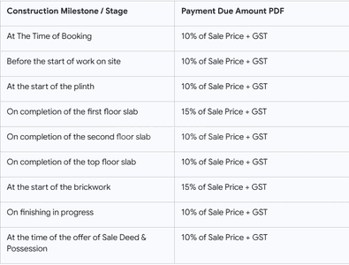 Project Image of 0.0 - 4500.0 Sq.ft 4 BHK Villa for buy in Shree Golden City Prima Phase 2