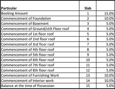 Project Image of 419.9 - 839.91 Sq.ft 1 BHK Apartment for buy in Unimaxe Pink Pride The Suites