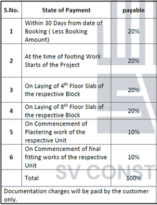 Project Image of 825.0 - 1115.0 Sq.ft 2 BHK Apartment for buy in Skyline Avasa