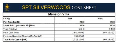 Project Image of 1738.0 - 2580.0 Sq.ft 3 BHK Villa for buy in SPT Silver Woods