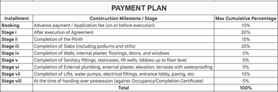 Sai Pride Construction Linked Payment (CLP) 1