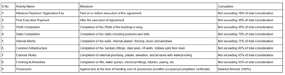 Project Image of 598.26 - 612.36 Sq.ft 3 BHK Apartment for buy in Rai Crest