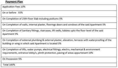 Project Image of 1375.52 - 1954.0 Sq.ft 3 BHK Apartment for buy in L And T Emerald Isle T8